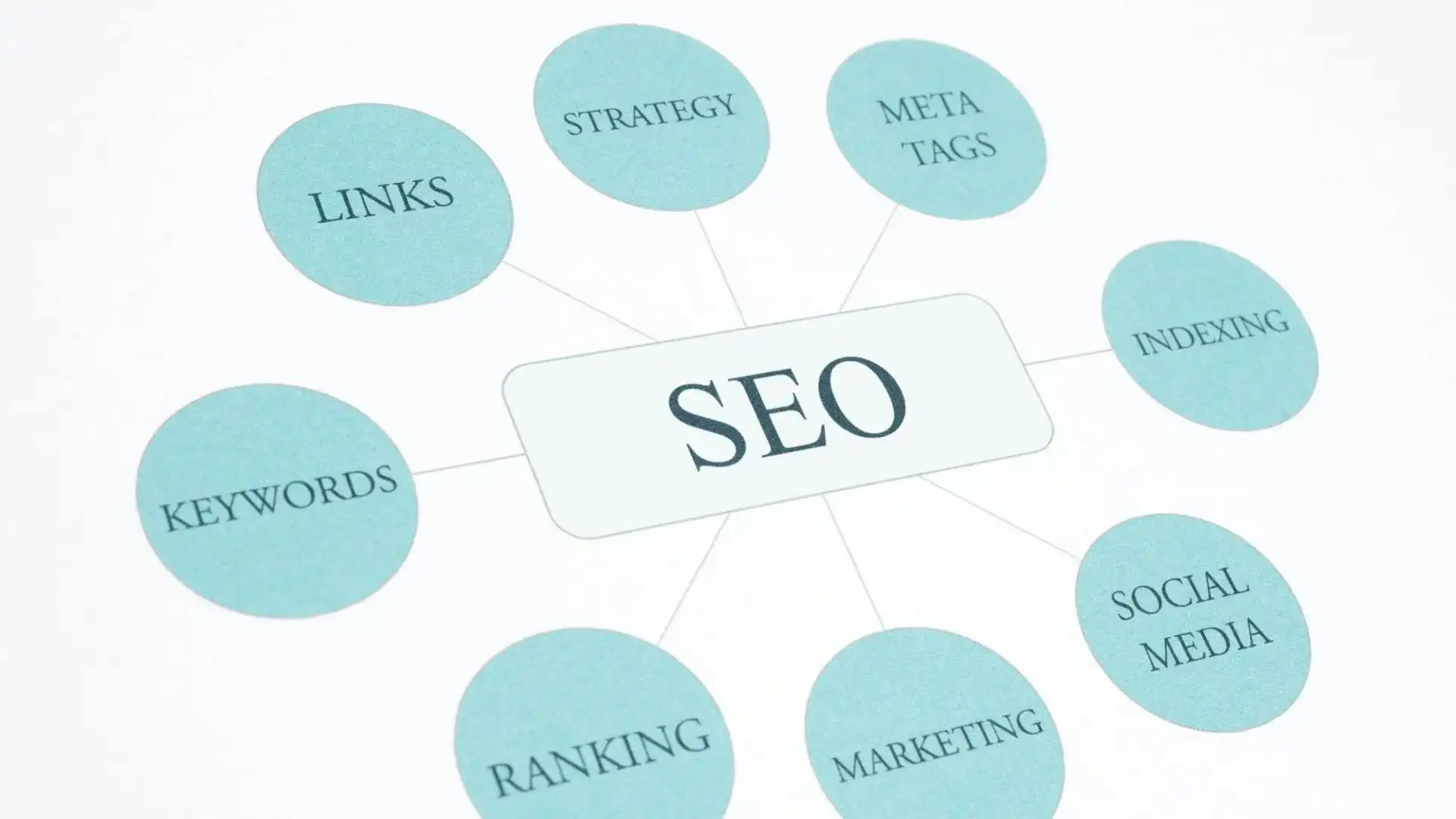 Seo business concept flow chart print document.